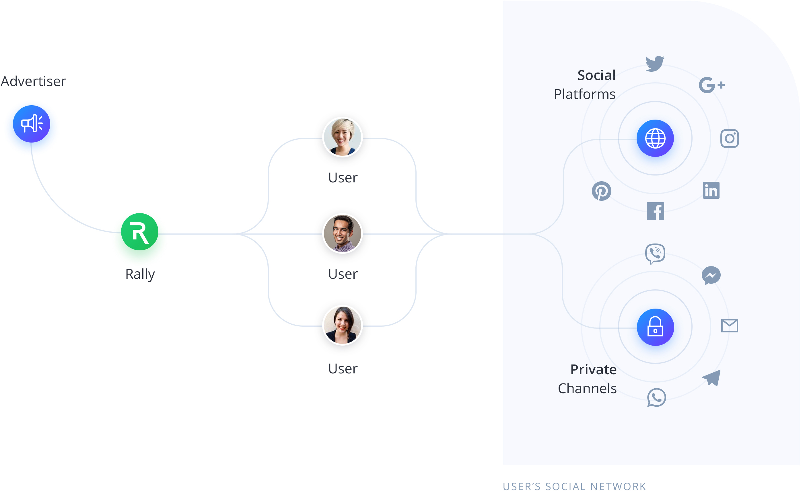 infographic-airdrop-advertisers