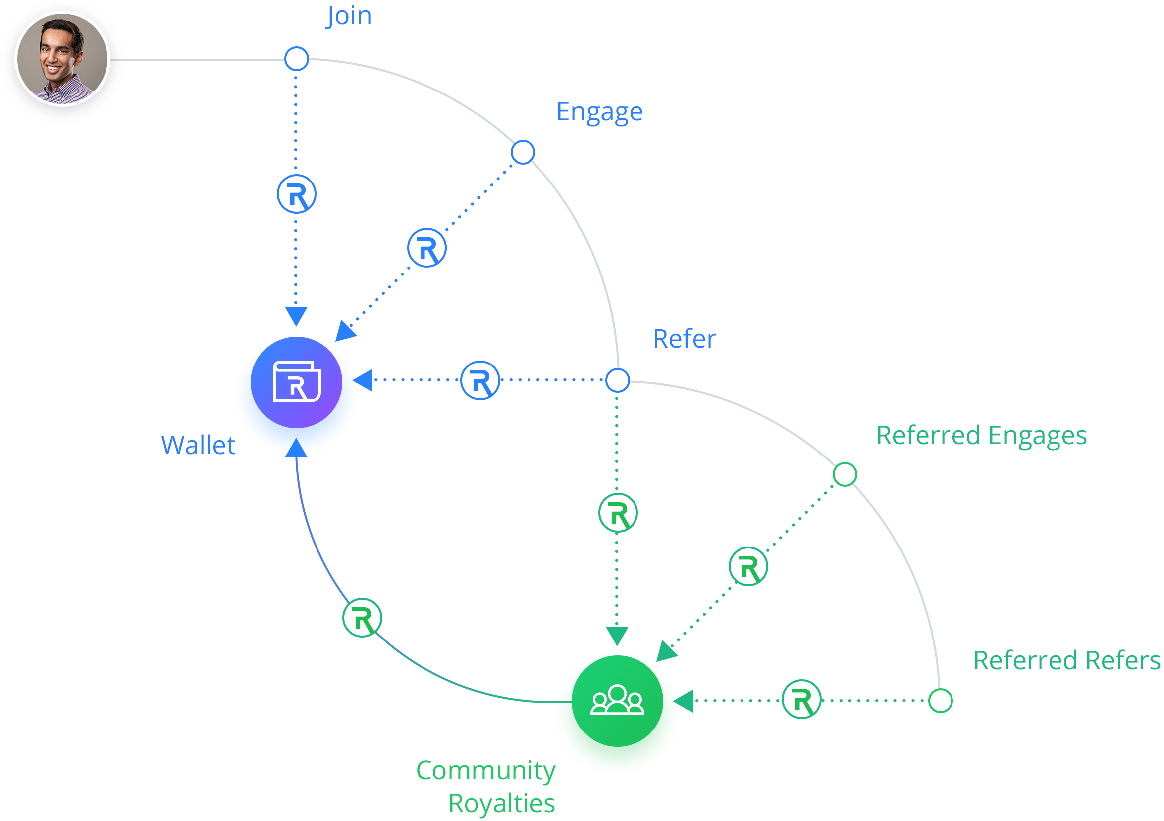 infographic-airdrop